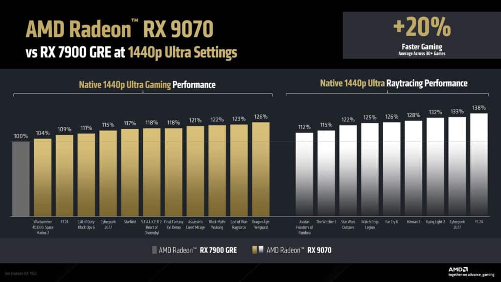 AMD представи следващото си поколение видеокарти Radeon RX 9070 и RX 9070 XT