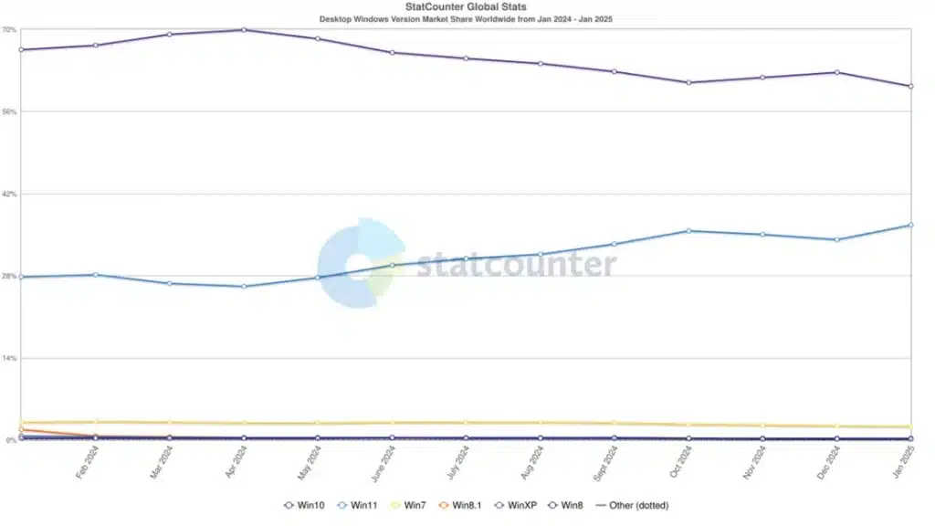 Разширената поддръжка за Windows 10 изобщо няма да е евтина – тарифите започват от за година