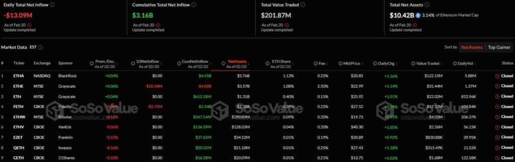 Спот биткойн-ETF отчитат най-голямото изтичане на капитал от началото на януари