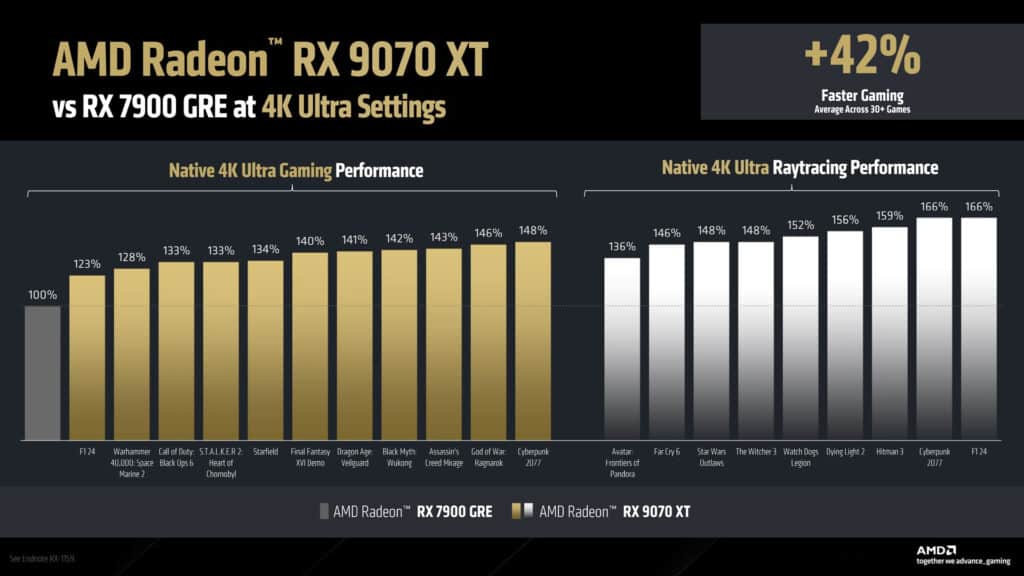 AMD представи следващото си поколение видеокарти Radeon RX 9070 и RX 9070 XT