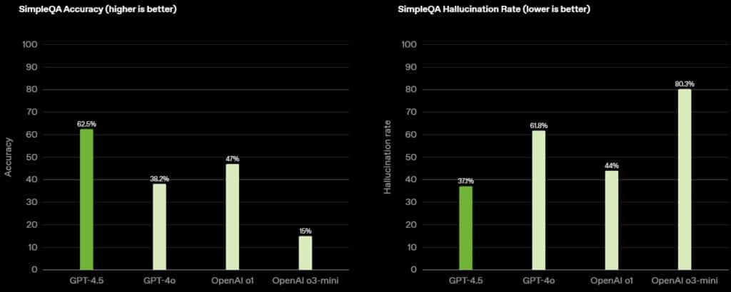 OpenAI представи GPT-4.5: Най-големия и усъвършенстван ИИ-модел