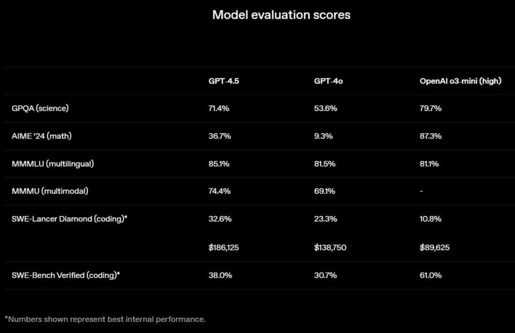 OpenAI представи GPT-4.5: Най-големия и усъвършенстван ИИ-модел