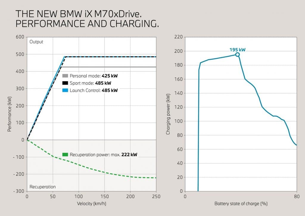 Новото BMW iX: Повече мощност, по-голям пробег и усъвършенстван дизайн
