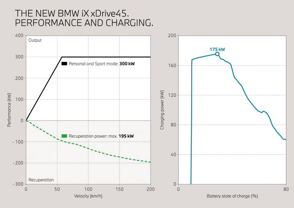 Новото BMW iX: Повече мощност, по-голям пробег и усъвършенстван дизайн
