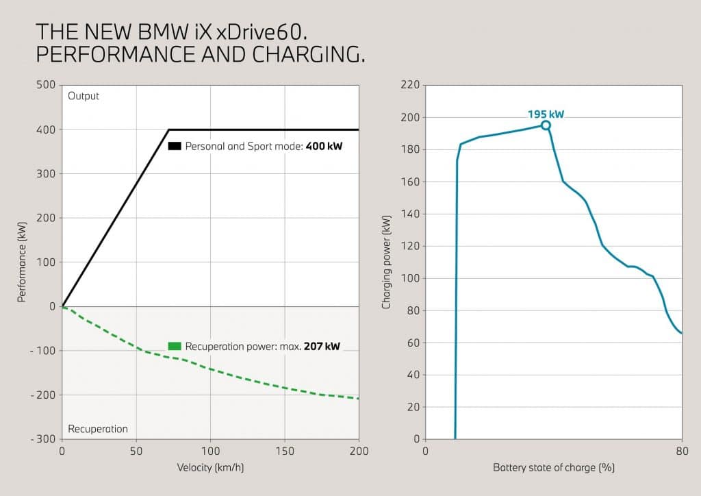 Новото BMW iX: Повече мощност, по-голям пробег и усъвършенстван дизайн
