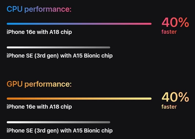 Apple представи iPhone 16e – най-евтиния „айфон“ с най-модерния хардуер и AI