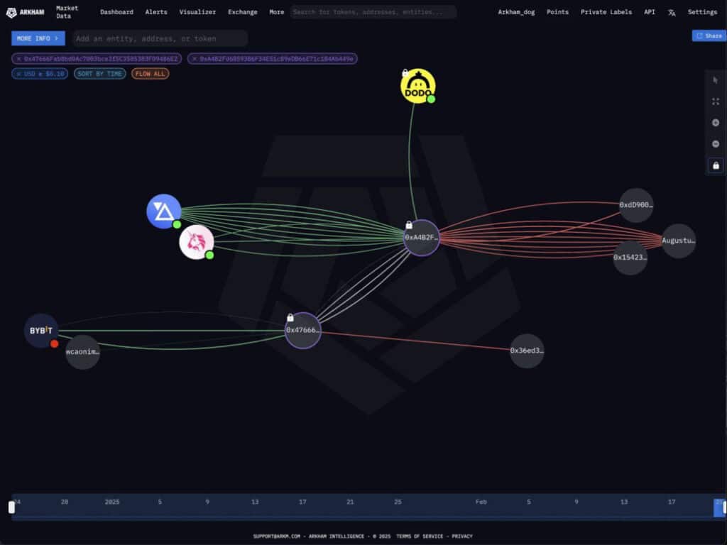 Най-голямата кражба на криптовалута в историята: Хакер проби Bybit и открадна етериум на стойност 1,4 млрд. долара
