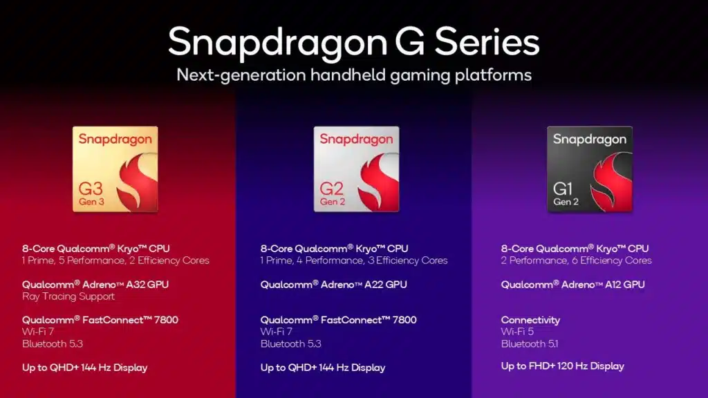 Qualcomm Snapdragon G: Чипове от следващото поколение за мощни игрови конзоли