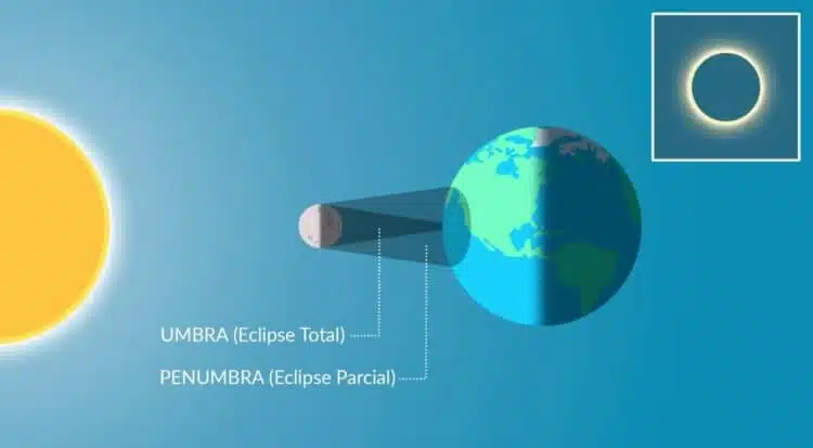 Слънчевото затъмнение от 29-ти март 2025 година: кога и къде може да се види в Европа?