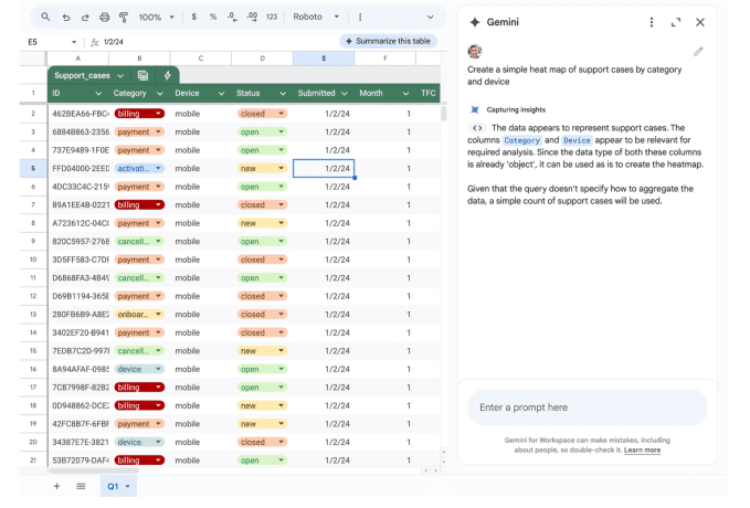 Google Sheets получи базирана на Gemini актуализация за по-бърз анализ на данните и създаване на визуални материали