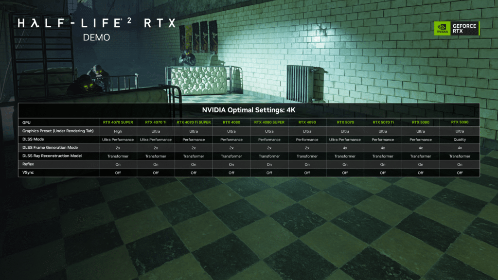 В Steam се появи демоверсия на Half-Life 2 RTX, ясни са също така системните изисквания и оптималните графични настройки