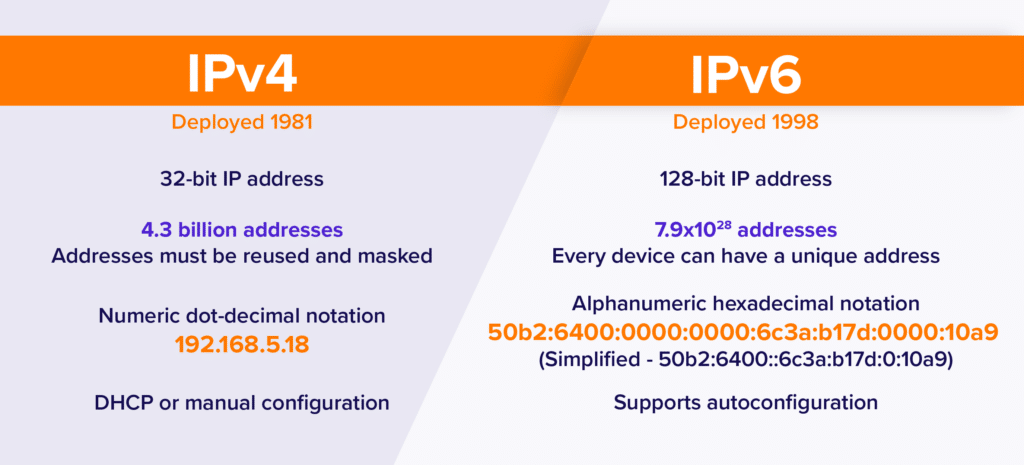 Какво може да разкрие за вас вашият IP адрес?