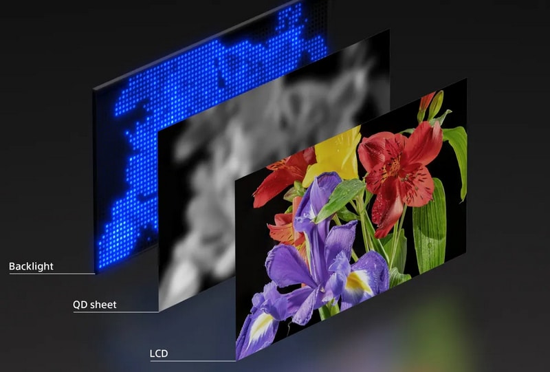 Sony представи RGB LED – технология за телевизорите на бъдещето, която е по-добра от mini-LED и OLED