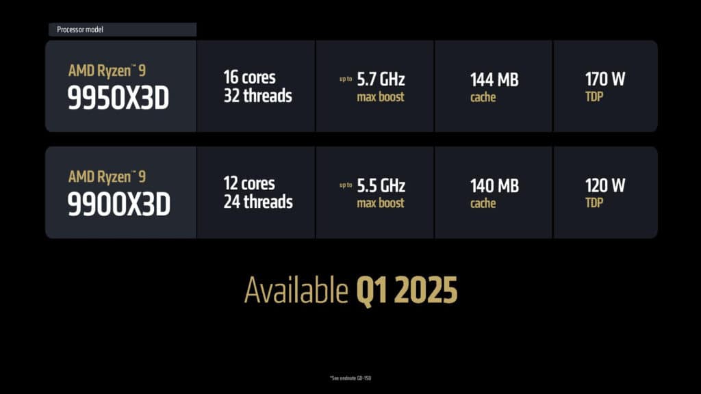 AMD обяви цените и датата на пускане на пазара на Ryzen 9 9950X3D и 9900X3D