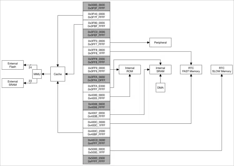 Милиони умни джаджи са изложени на риск от хакване – в популярния Bluetooth чип ESP32 е открита скрита задна вратичка