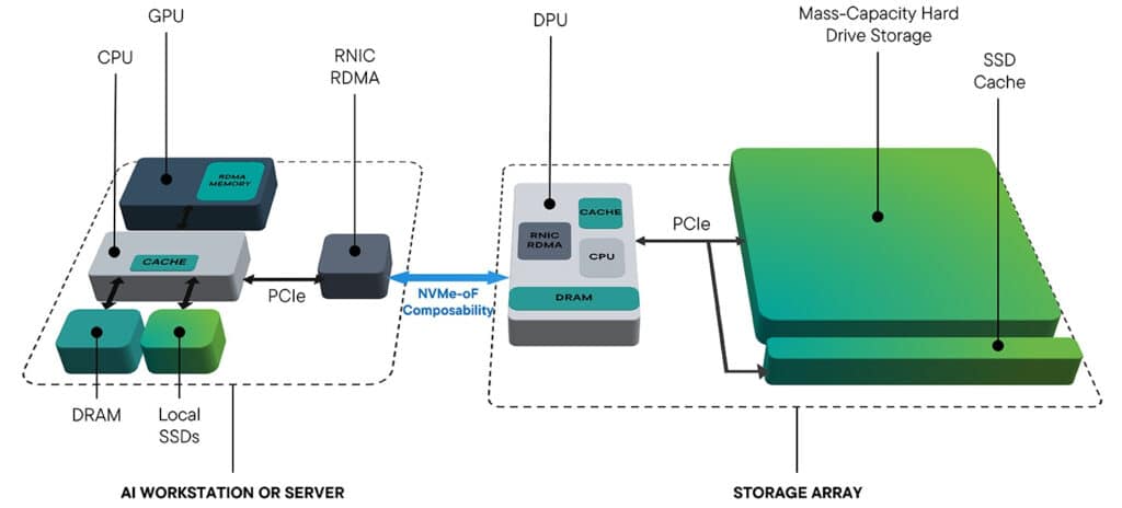 Seagate представи нови прототипи на NVMe твърди дискове