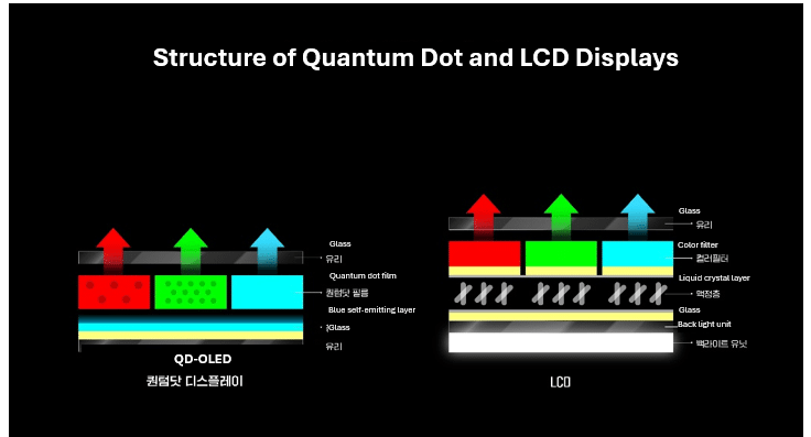 Quantum Dot: 10 години иновации на Samsung – новите стандарти за качество при изображенията