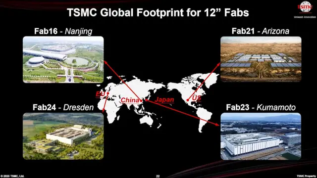 TSMC изгражда 24 фабрики едновременно, за да запази лидерството си на пазара: Какво означава това за бъдещето на чиповете