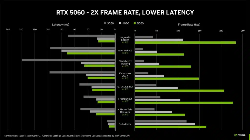 Nvidia представи най-достъпните си видеокарти от последно поколение – GeForce RTX 5060 и RTX 5060 Ti на цена от 9