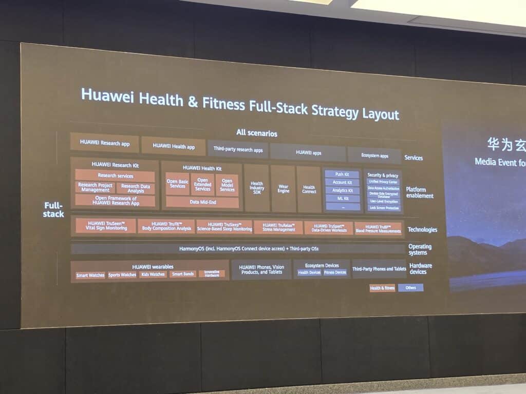 От Китай до Берлин: Новият TruSense на Huawei – тайната зад часовника, който ще промени начина, по който следим здравето си