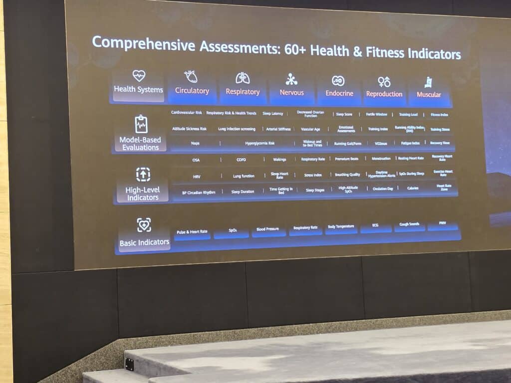 От Китай до Берлин: Новият TruSense на Huawei – тайната зад часовника, който ще промени начина, по който следим здравето си