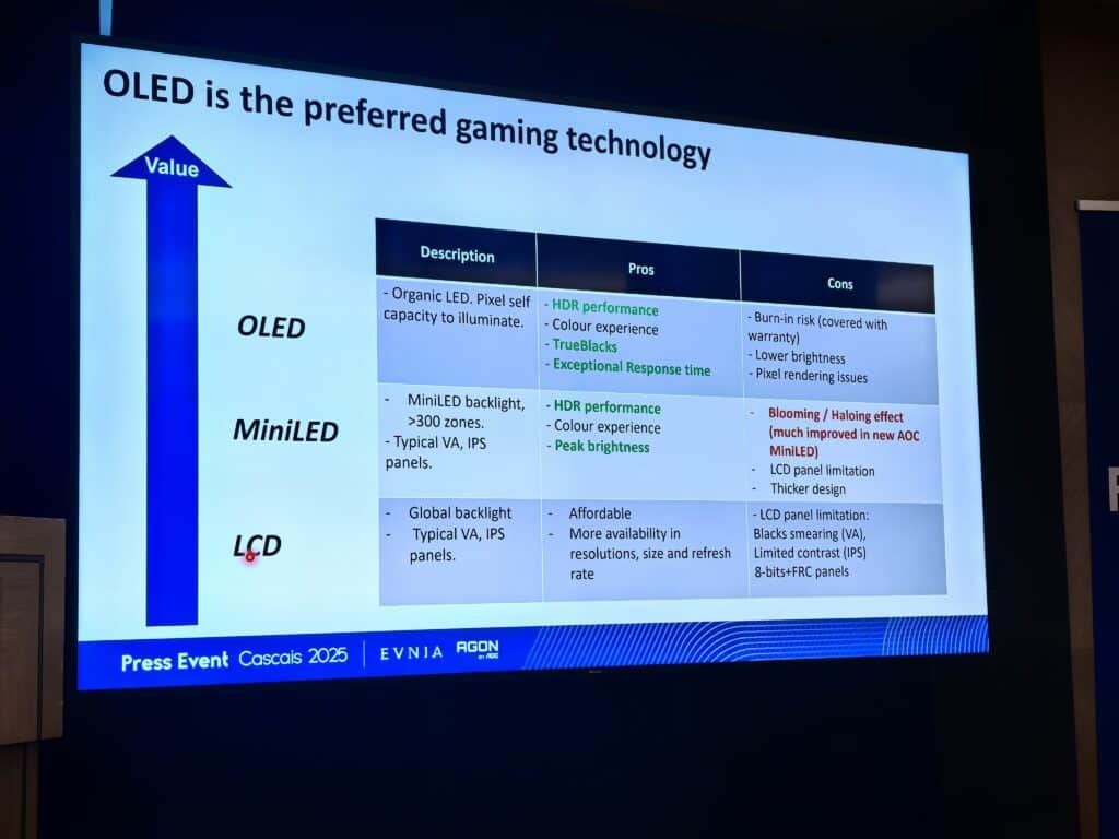 Геймърските монитори влизат в нова ера: OLED, 240Hz и ултрашироки формати доминират пазара