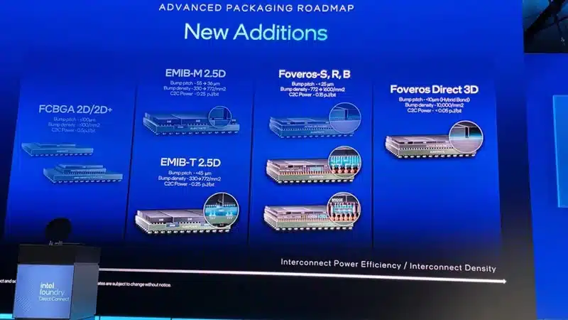 Intel обяви 14A технологичен процес с „турбо клетки“ и 18A-PT с 3D подреждане