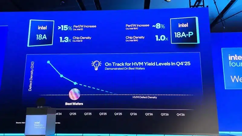 Intel обяви 14A технологичен процес с „турбо клетки“ и 18A-PT с 3D подреждане