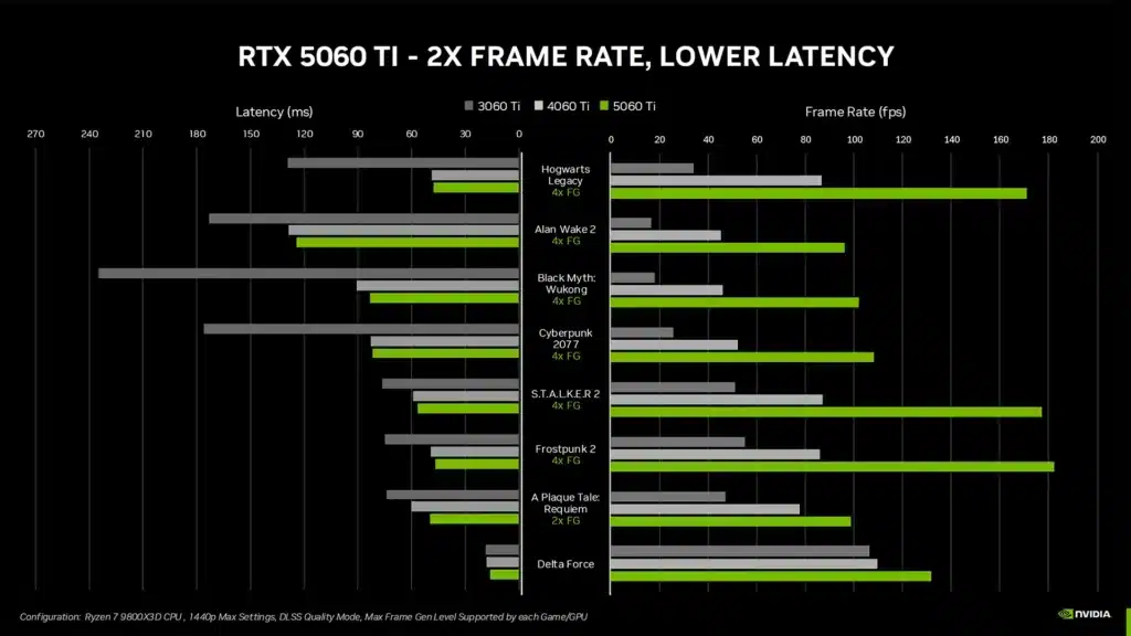 Nvidia представи най-достъпните си видеокарти от последно поколение – GeForce RTX 5060 и RTX 5060 Ti на цена от 9