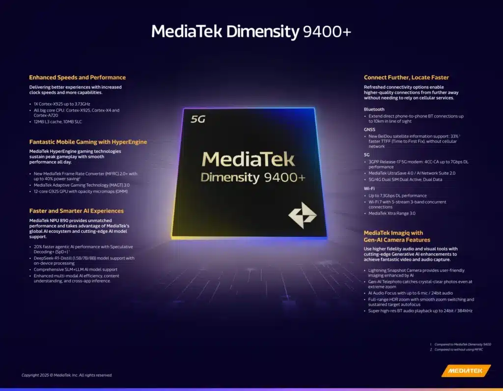 MediaTek представи най-бързия си мобилен чип Dimensity 9400+ с 10-километрова поддръжка на Bluetooth
