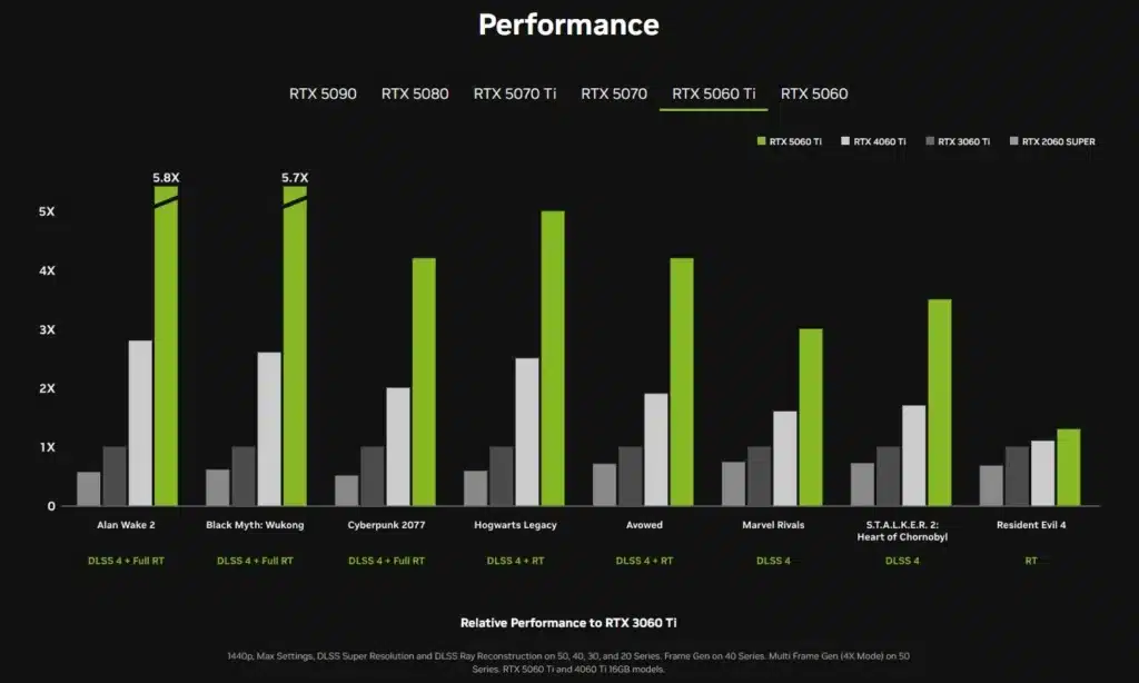Nvidia представи най-достъпните си видеокарти от последно поколение – GeForce RTX 5060 и RTX 5060 Ti на цена от 9