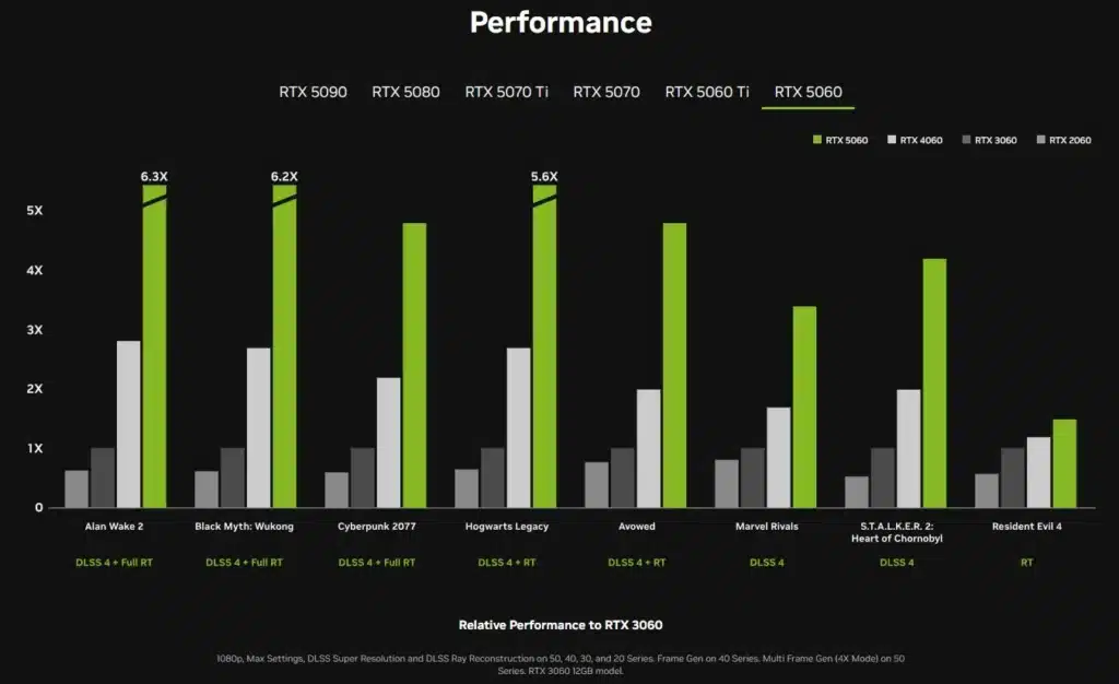 Nvidia представи най-достъпните си видеокарти от последно поколение – GeForce RTX 5060 и RTX 5060 Ti на цена от 9