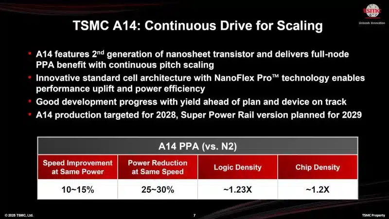 TSMC разкри кога ще започне да произвежда 1,4 nm чипове с нанолистове