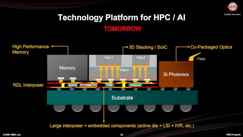 TSMC ще произвежда гигантски чипове, 40 пъти по-бързи от днешните