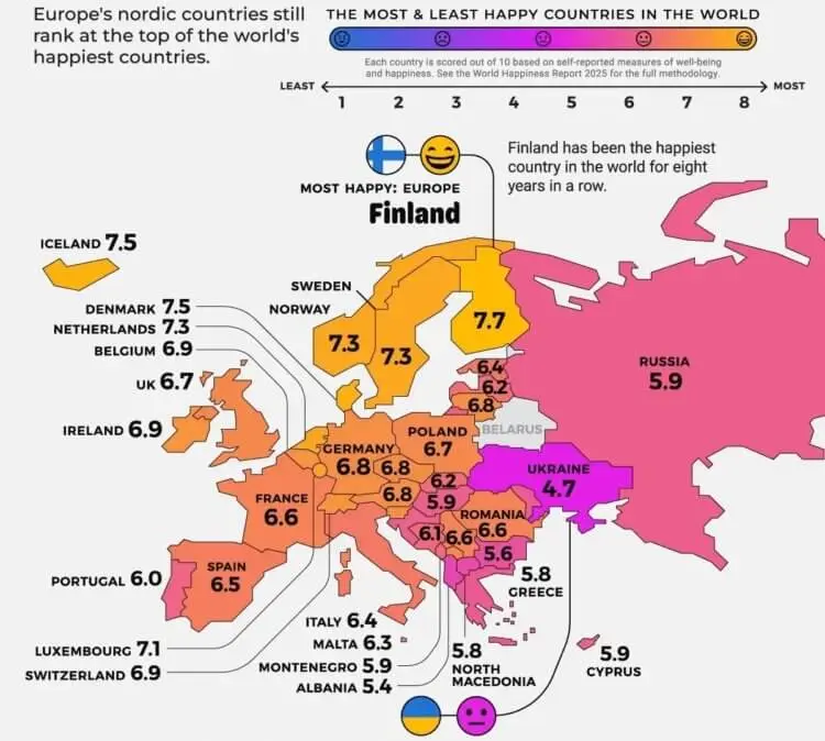 Рейтингът на най-щастливите страни в Европа за 2025-та: защо Русия е в края на списъка? И къде е България?