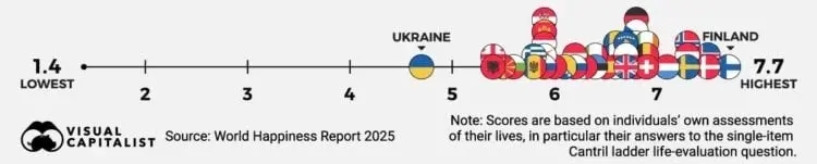 Рейтингът на най-щастливите страни в Европа за 2025-та: защо Русия е в края на списъка? И къде е България?