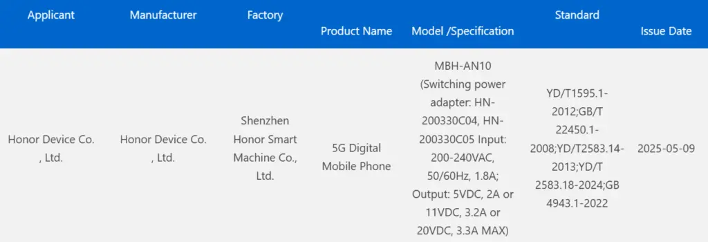 Honor Magic V5 може да бъде първият в света сгъваем телефон с батерия над 6000 mAh