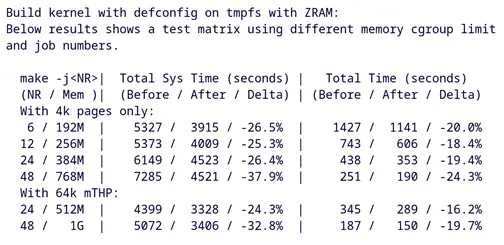 Swap Table вече е тук. Linux никога няма да бъде същият