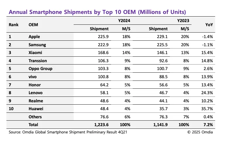 По какъв начин Xiaomi се превърна в глобален гигант: история на успеха, която трудно може да се повтори