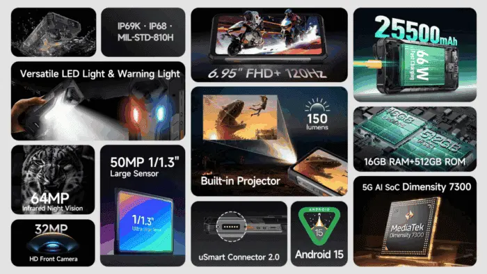 Ulefone Armor 34 Pro: Първият в света издръжлив телефон с автофокусен проектор и мегабатерия с капацитет 25 500 mAh