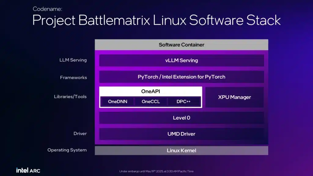 Intel представи видеокартата Battlematrix с 48GB памет, както и Arc Pro B60 с 24GB и Arc Pro B50 с 16GB