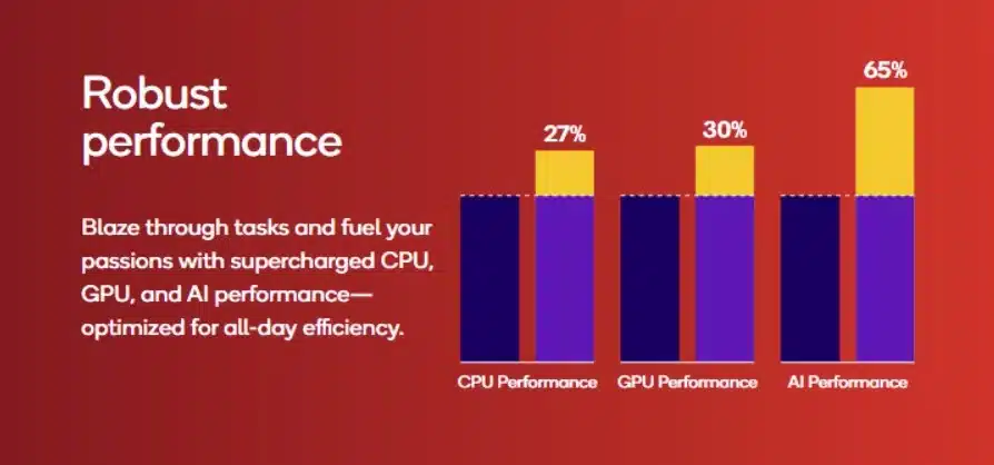 Qualcomm представи новия процесор Snapdragon 7 Gen 4 за смартфони от среден клас