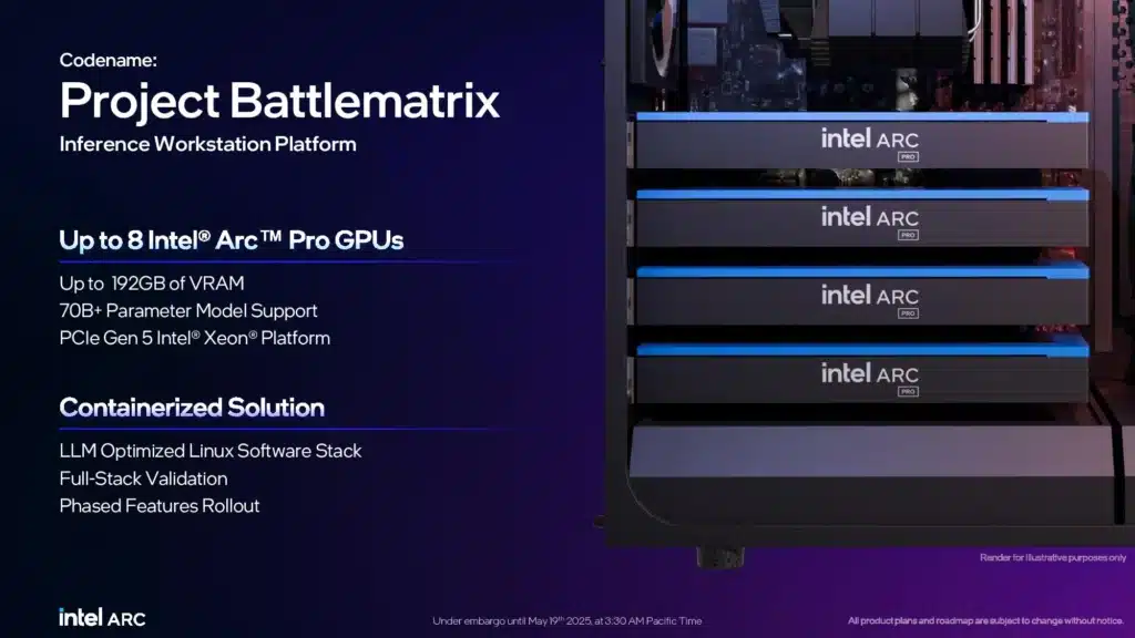 Intel представи видеокартата Battlematrix с 48GB памет, както и Arc Pro B60 с 24GB и Arc Pro B50 с 16GB