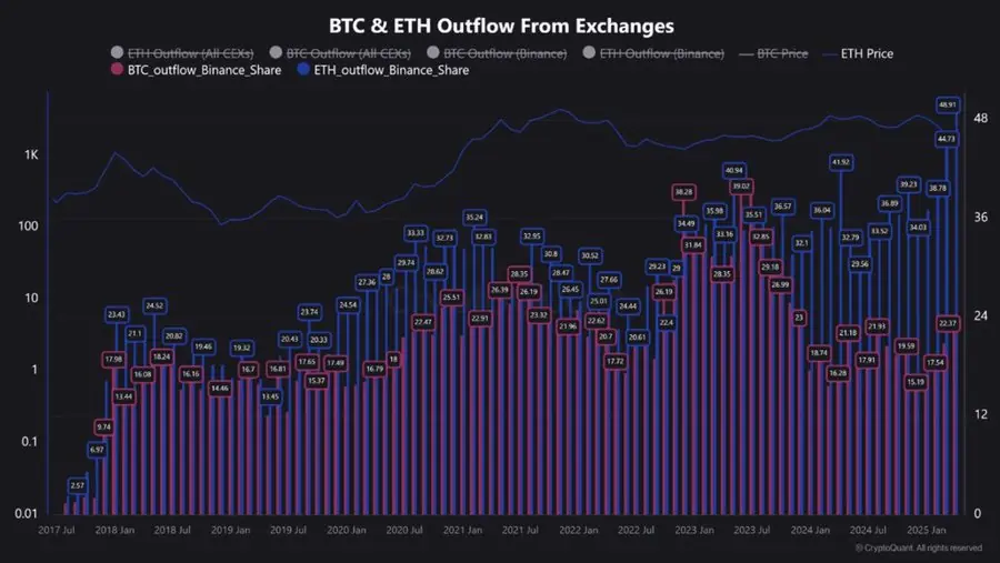 Крипто анализаторите прогнозират ръст на Ethereum от 340%: каква е причината?