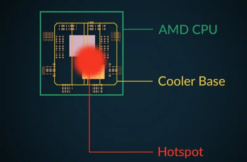 Arctic представи достъпните охладители Freezer 8 Tower, проектирани за съвременните AMD Ryzen и Intel Core процесори