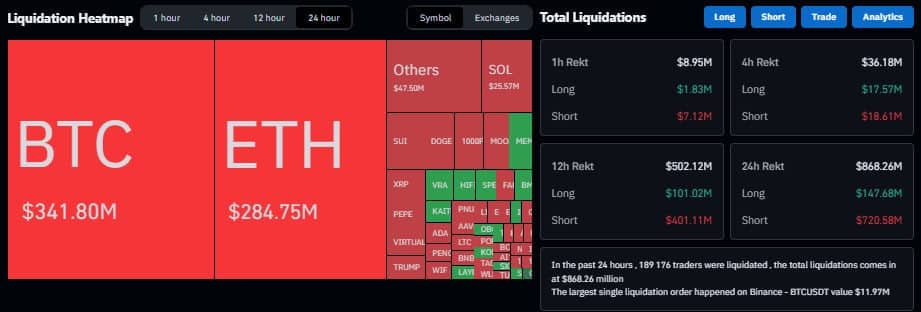 Биткойнът скочи до 4 000, а Ethereum – над 00