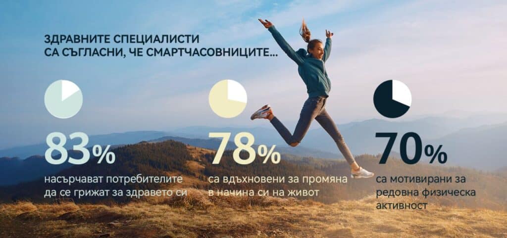 72% от европейските здравни специалисти биха препоръчали смарт устройство за наблюдение на здравето
