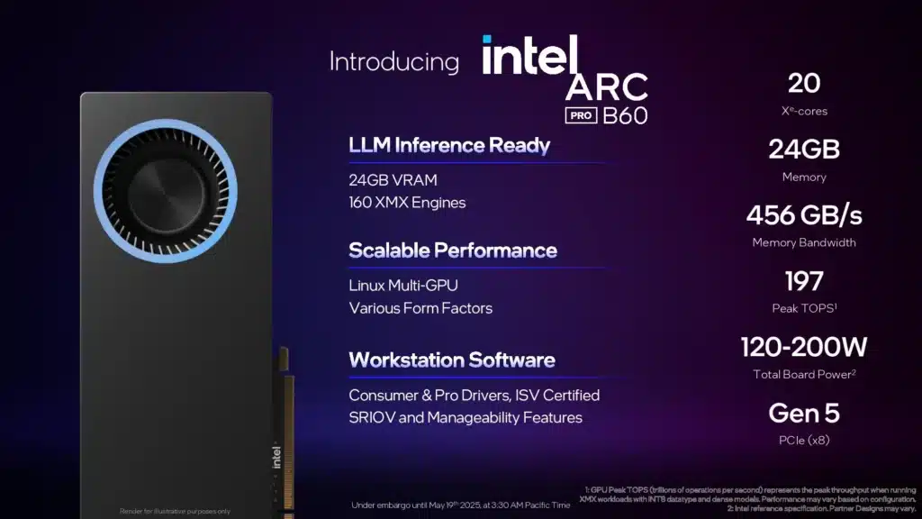 Intel представи видеокартата Battlematrix с 48GB памет, както и Arc Pro B60 с 24GB и Arc Pro B50 с 16GB