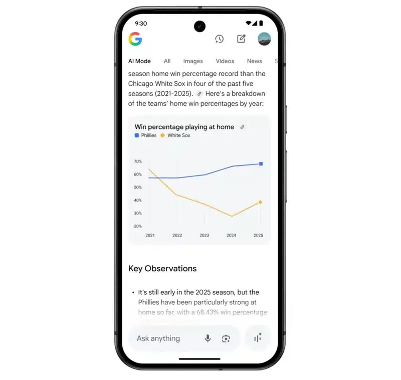 Google обяви старта на AI търсенето на бъдещето с анализ на данни, графики и 3D извадки