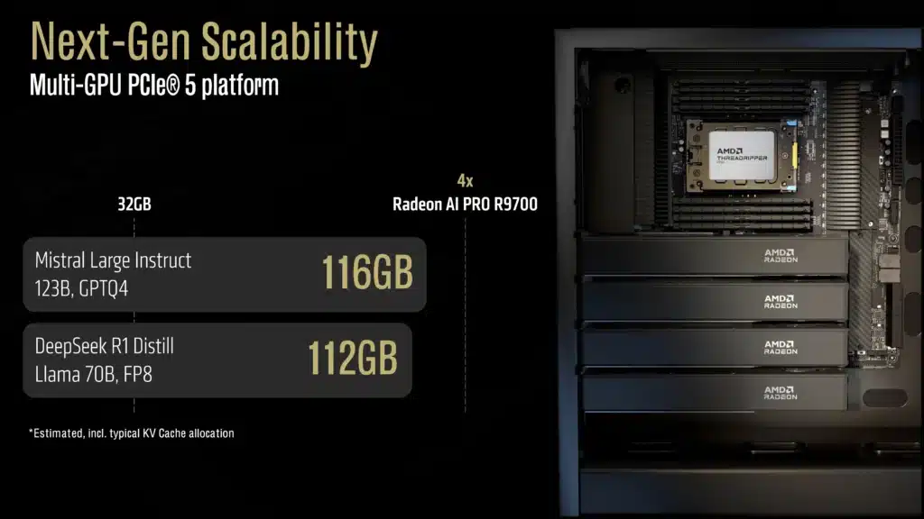 AMD представи професионалната видеокарта Radeon AI Pro R9700 с 32GB памет